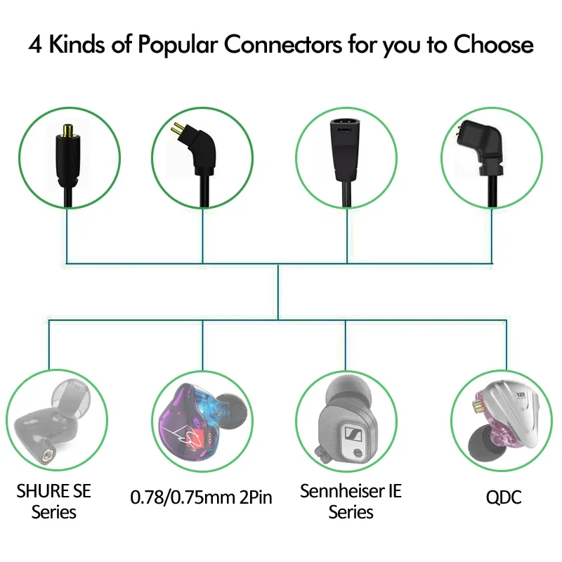 Qualcomm QCC5125 Bluetooth 5.0 - Type C Wired Earphones With Mic avis et prix