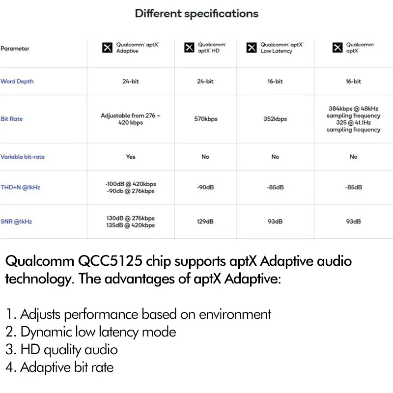 Qualcomm QCC5125 Bluetooth 5.0 - Type C Wired Earphones With Mic avis et prix